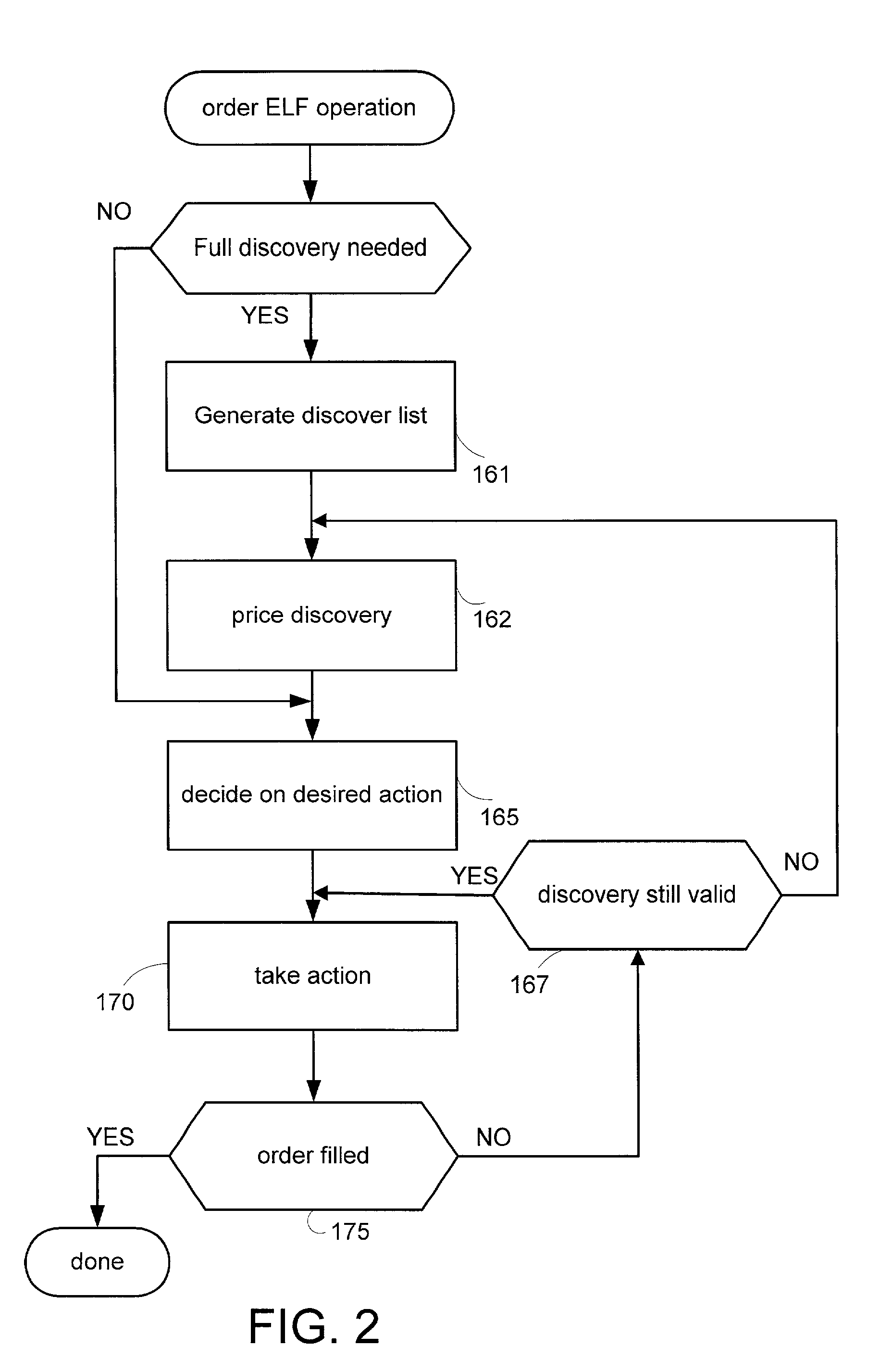 Automated trial order processing