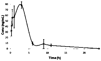 Method for synthesizing chalcone derivative with anti-malaria activity
