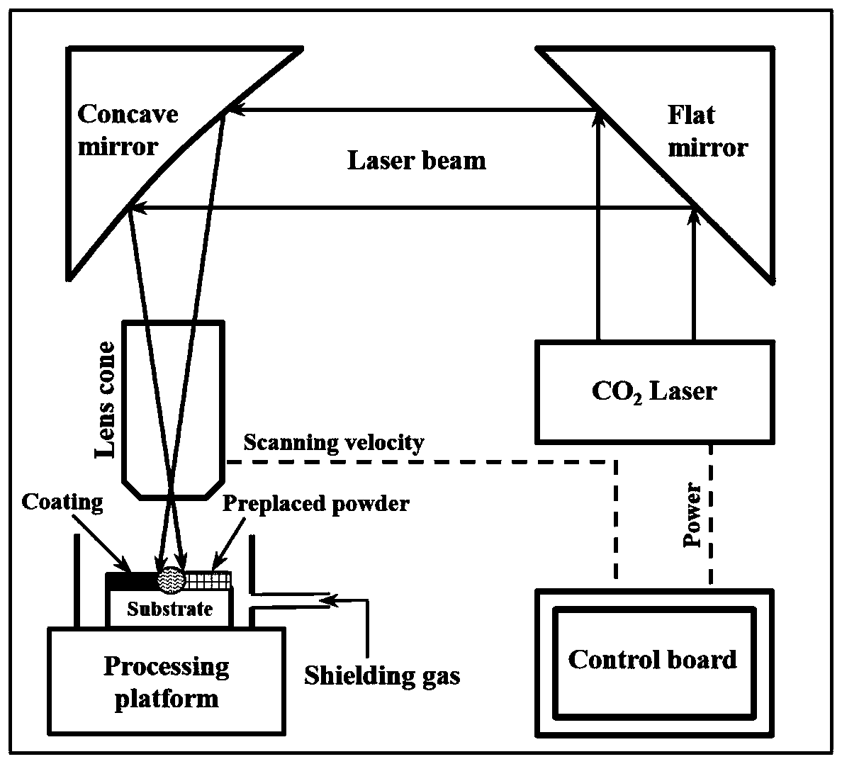 a nano b  <sub>4</sub> C modified anti-friction and wear-resistant laser cladding layer and preparation method thereof