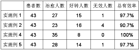 Prostate health care product and preparation method thereof