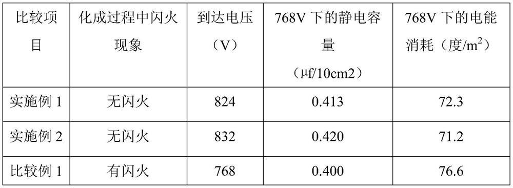 An ultra-high voltage forming foil forming process for aluminum electrolytic capacitors