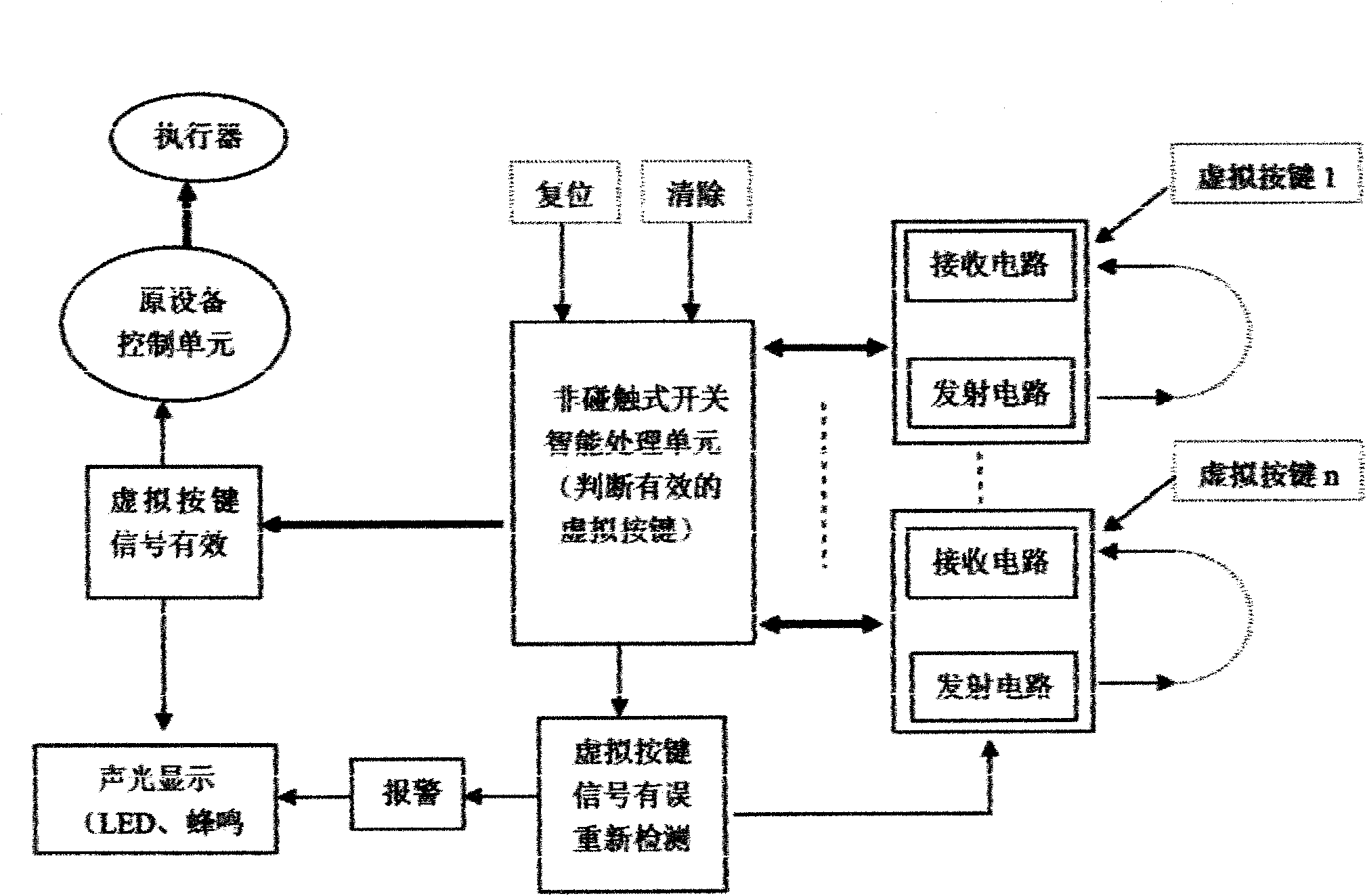 Control method of non-contact intelligent key switch and system thereof