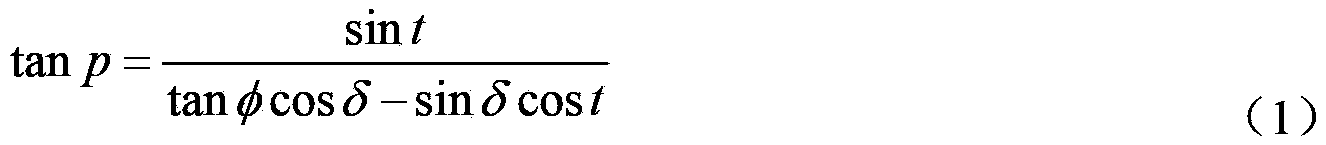 Image despinning device capable of being applied to slit type grid spectrometer of solar telescope