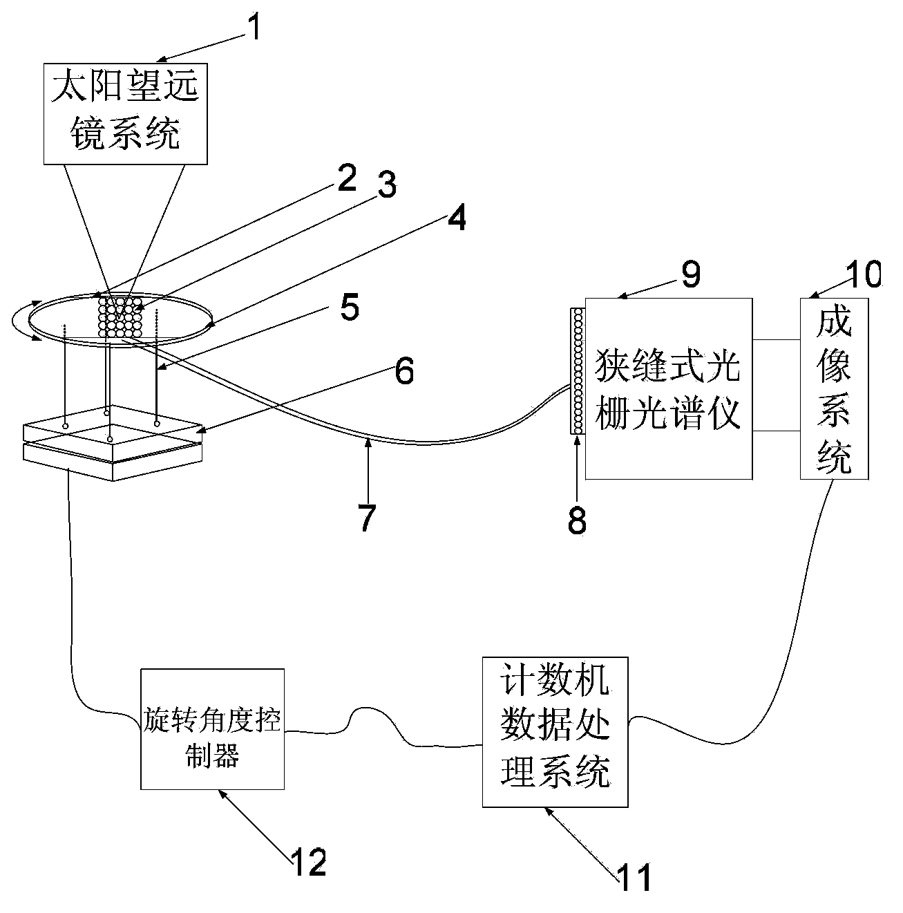 Image despinning device capable of being applied to slit type grid spectrometer of solar telescope