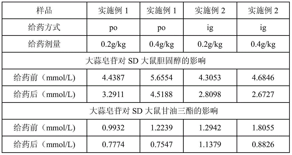 Garlic saponin liposome and preparation method thereof