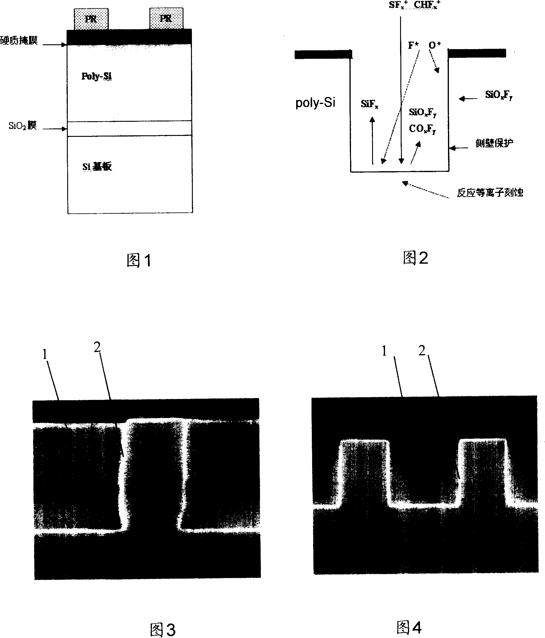 Silicon chip etching method