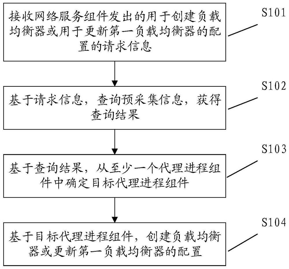 Task scheduling method and device, information processing method and device, equipment and storage medium