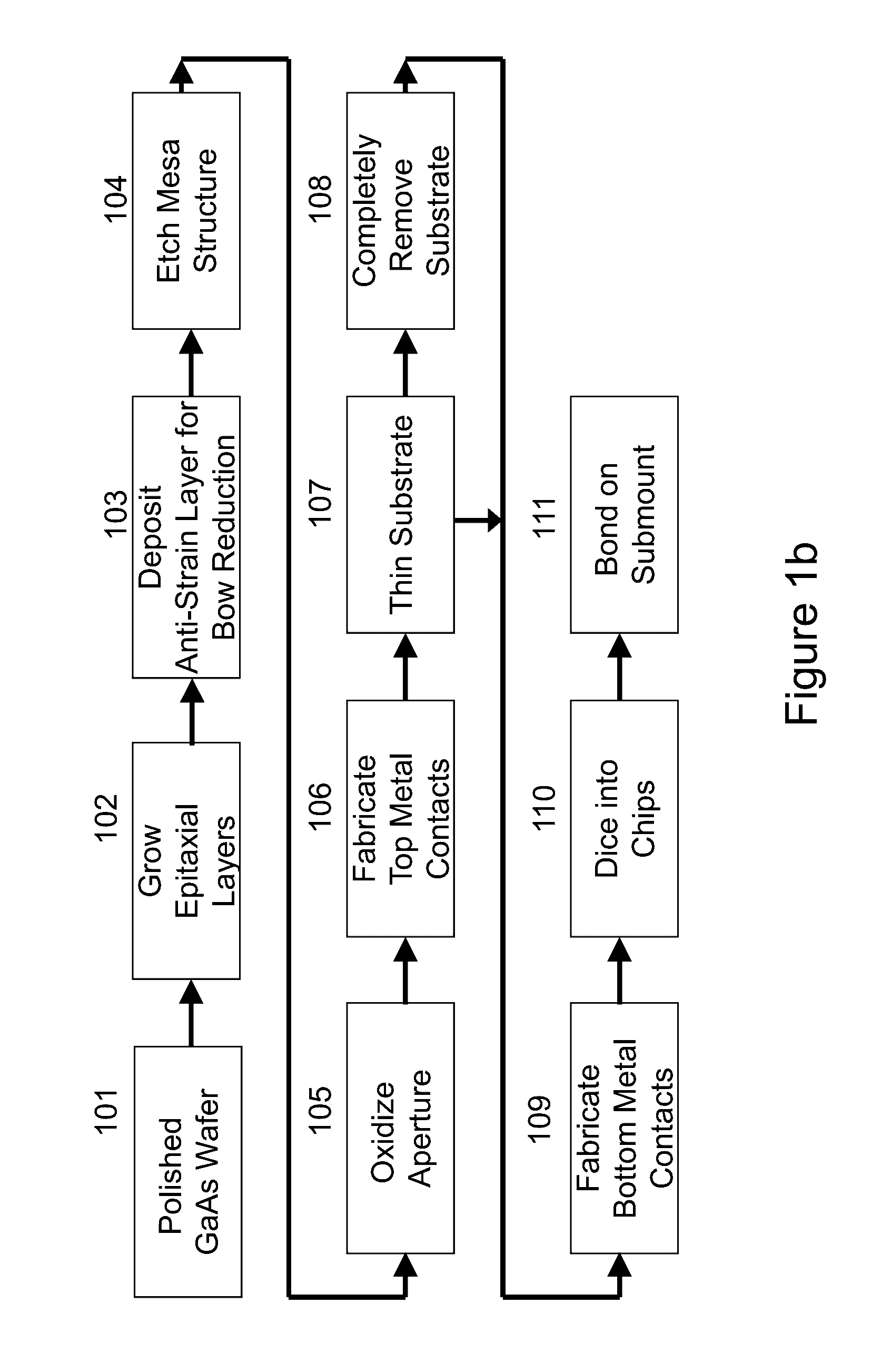 Processes for making reliable VCSEL devices and VCSEL arrays