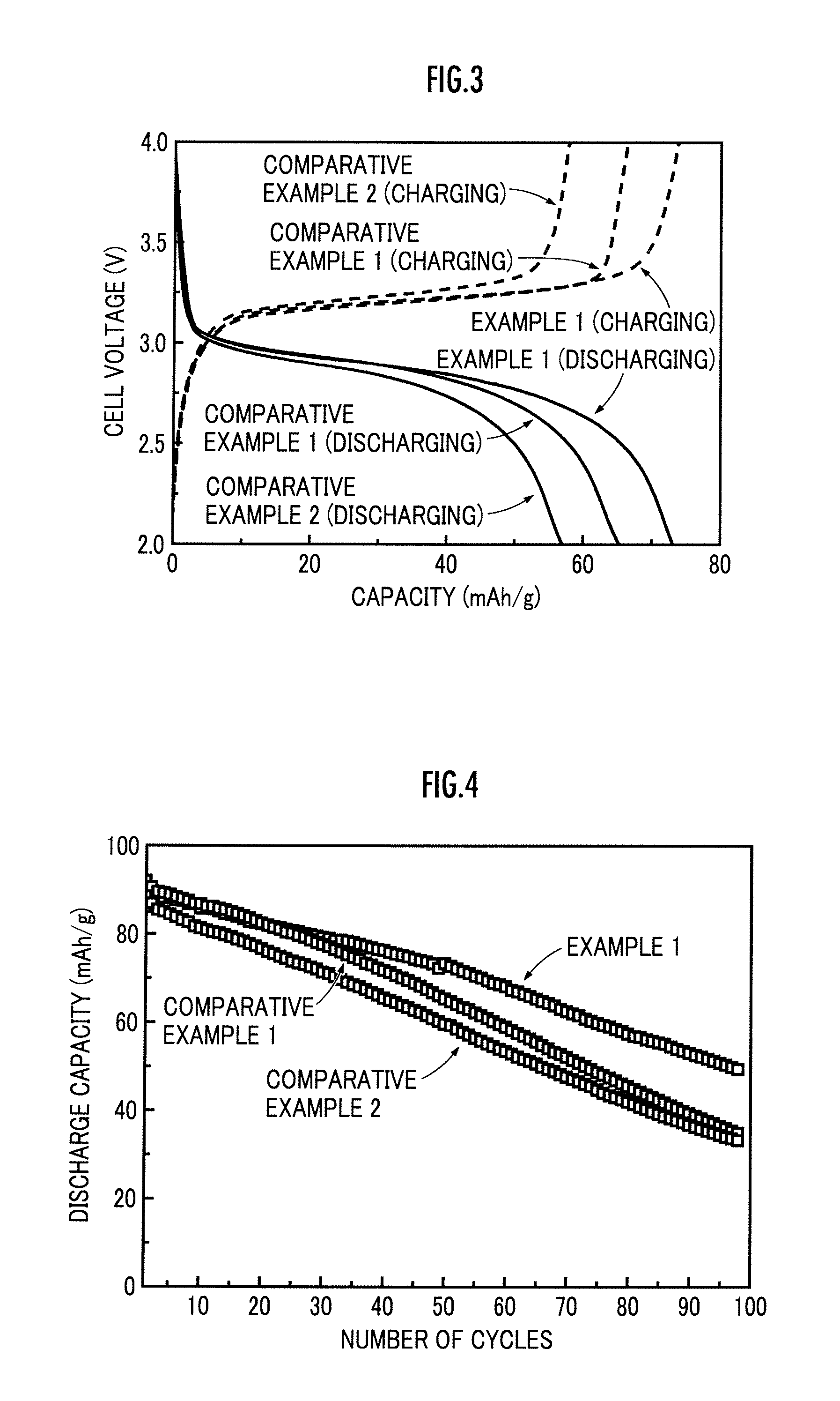 Electrolyte-negative electrode structure, and lithium ion secondary battery comprising the same