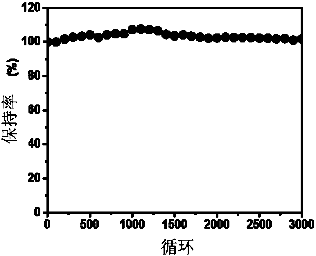 High-conductivity carbon material and preparation method thereof