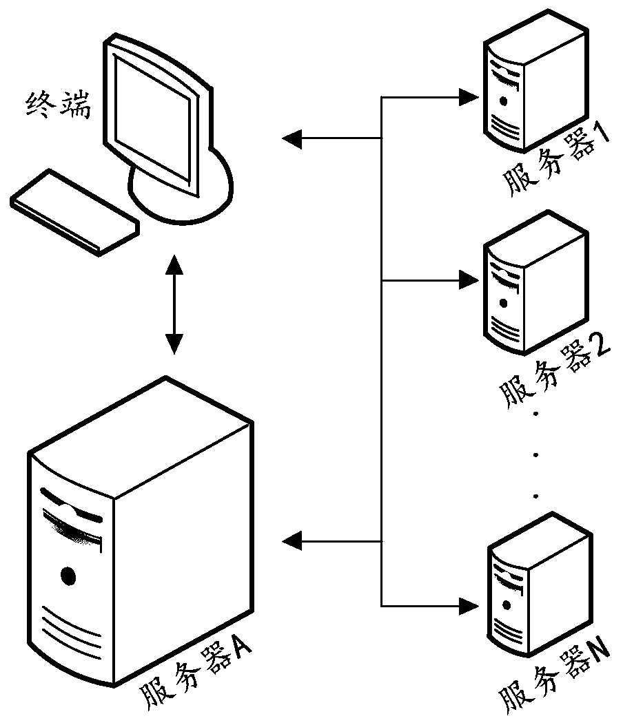 Code quality scanning method and device, computer equipment and storage medium