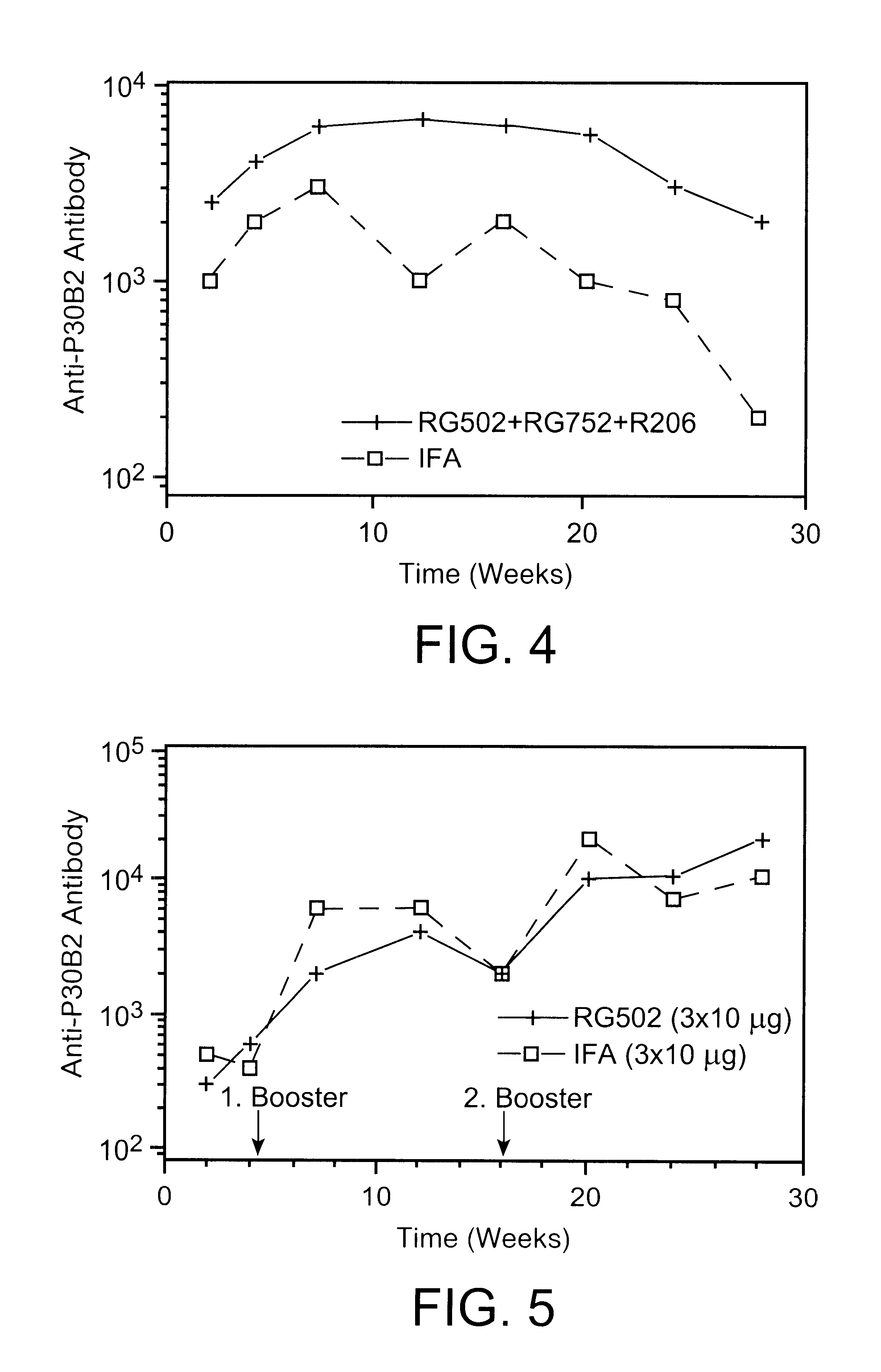 Immunological response potentiation process