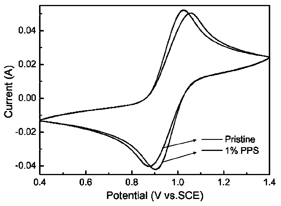 Positive electrode electrolyte of high-concentration all-vanadium redox flow battery