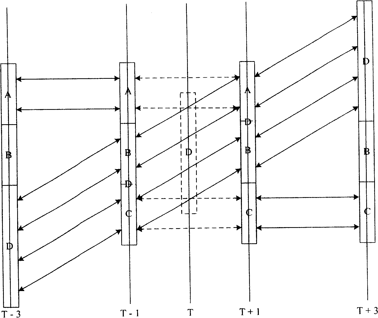 A motion compensation frame inserting device and method to insert frame