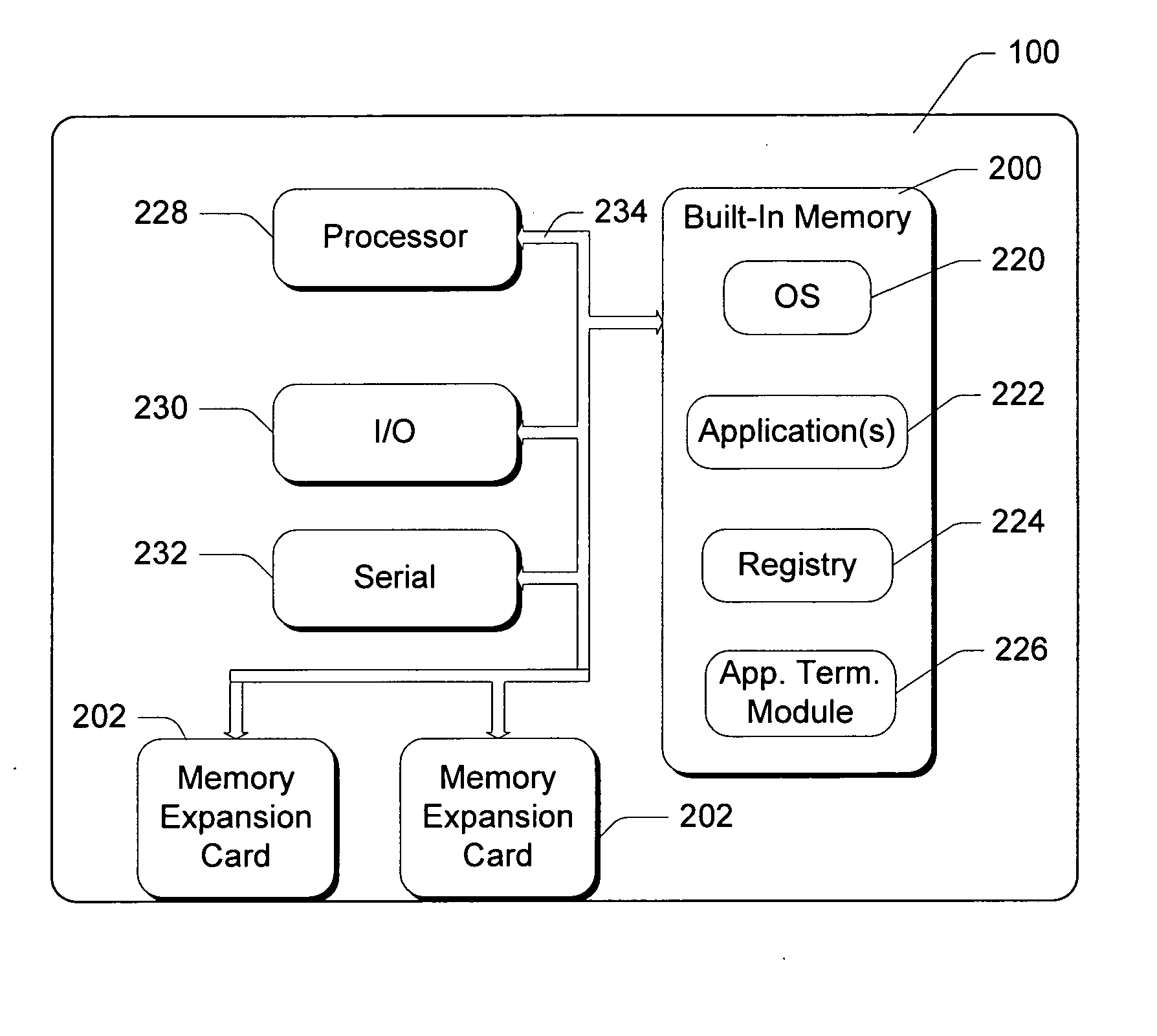 System and method for terminating applications