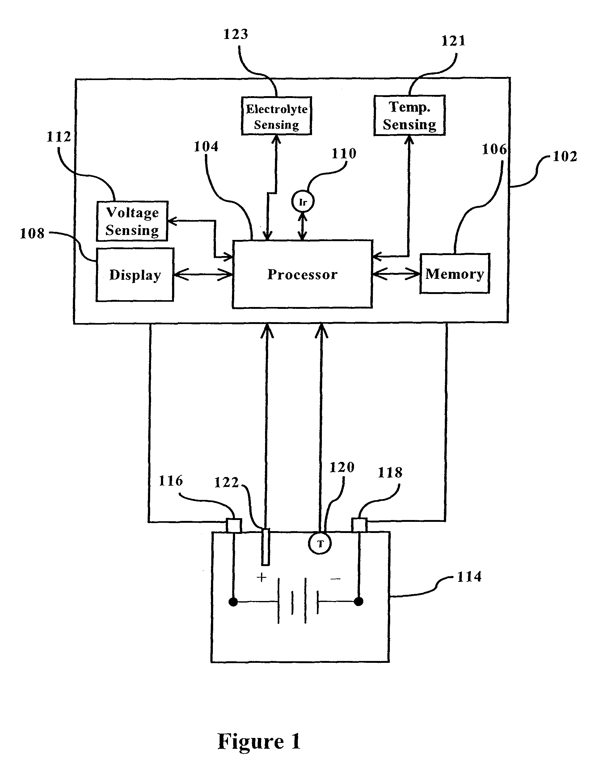 Device and method for monitoring life history and controlling maintenance of industrial batteries