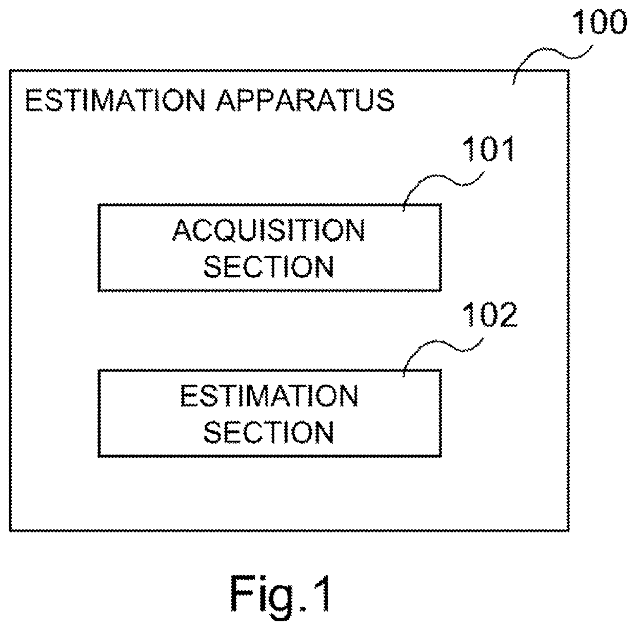 Estimation apparatus, transmission rate estimation method, and program