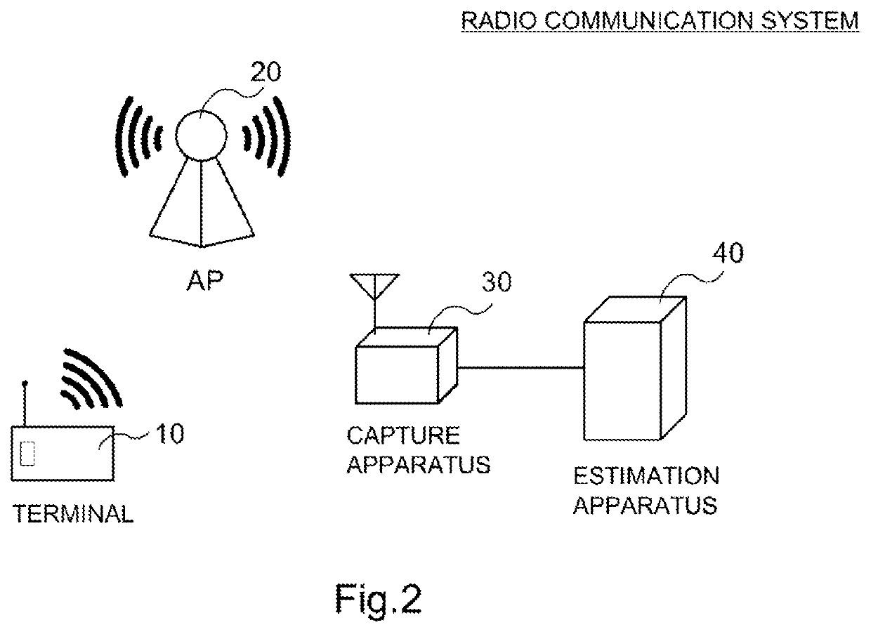 Estimation apparatus, transmission rate estimation method, and program