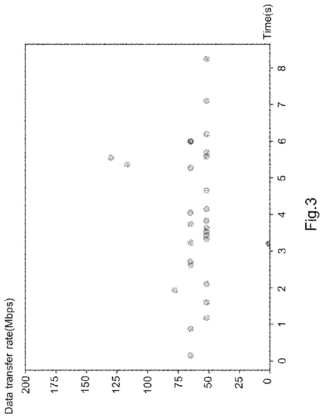 Estimation apparatus, transmission rate estimation method, and program