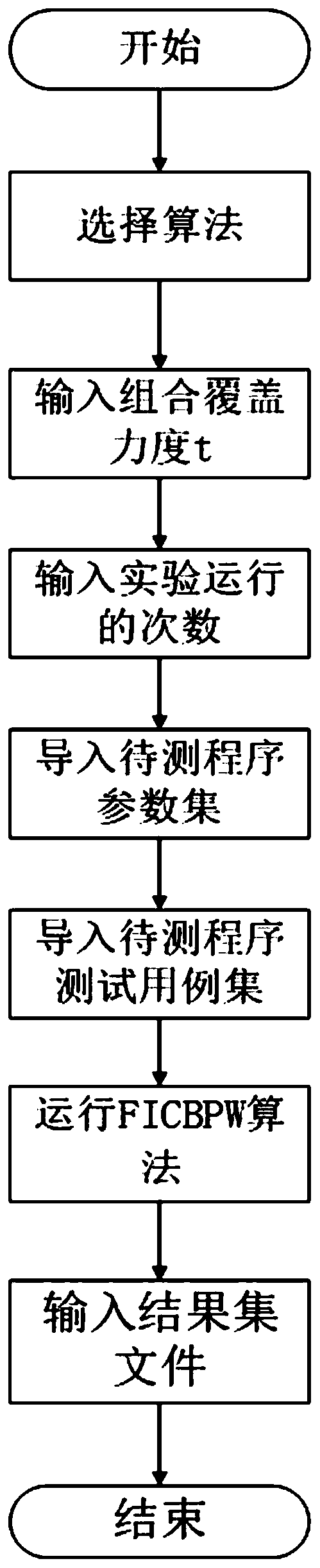 A combined test case set prioritization sorting method and system based on weight