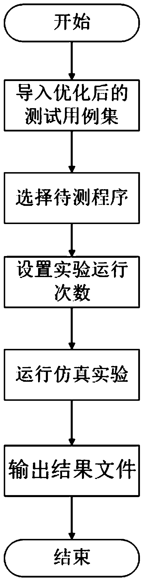 A combined test case set prioritization sorting method and system based on weight