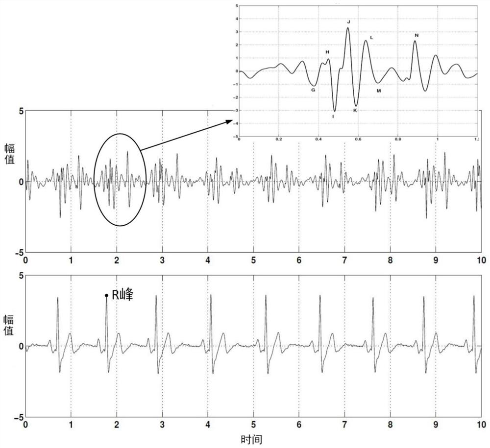 Heartbeat detection method based on ballistocardiogram