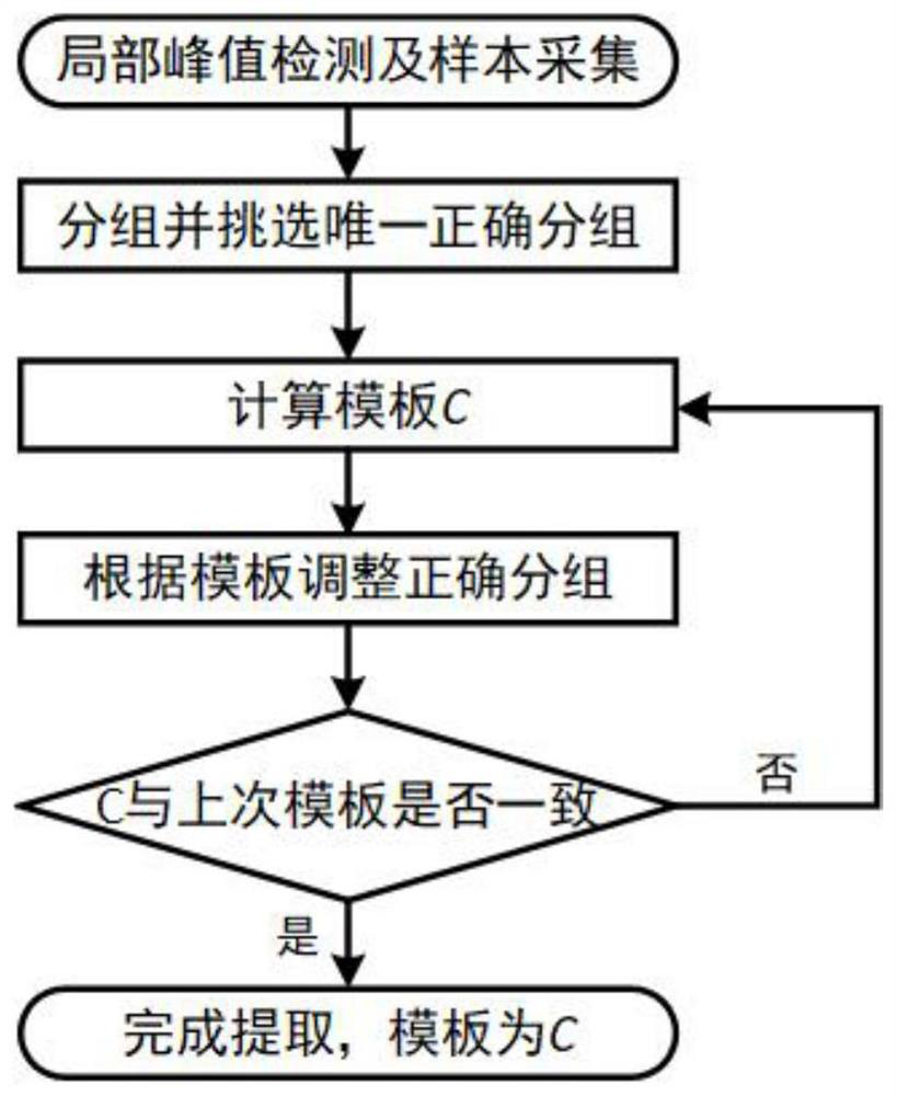 Heartbeat detection method based on ballistocardiogram