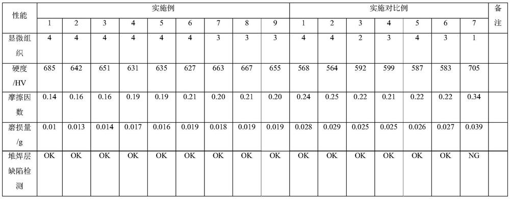 Nickel-based alloy material for hardfacing