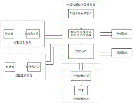 Intelligent driving and reversing anti-skid video recording aided system