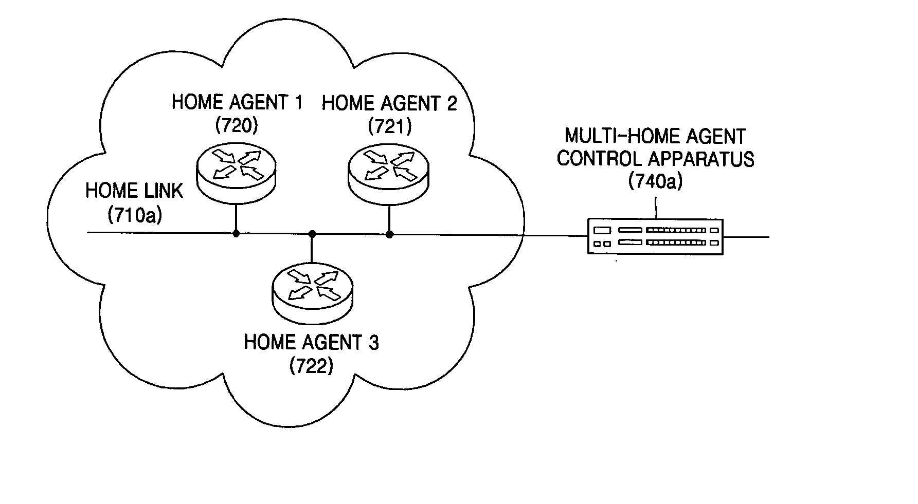Multi-home agent control apparatus and method
