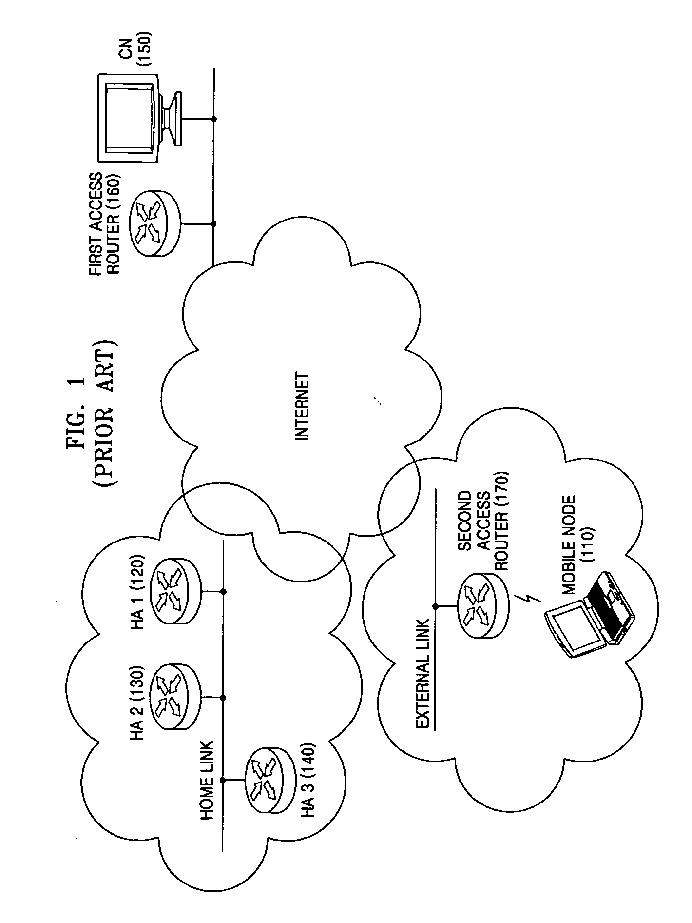 Multi-home agent control apparatus and method