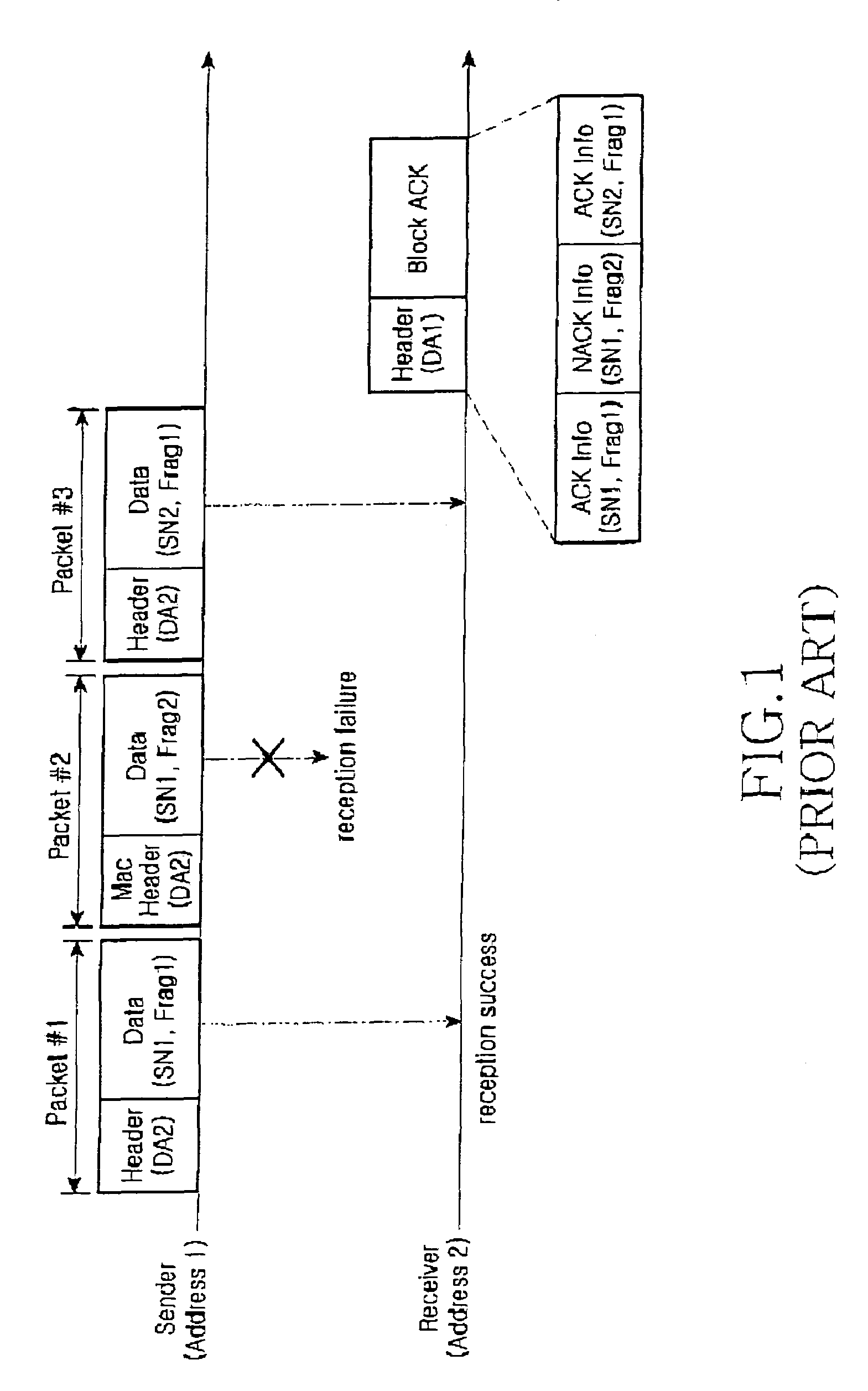 Method for reporting reception result of packets in mobile communication system