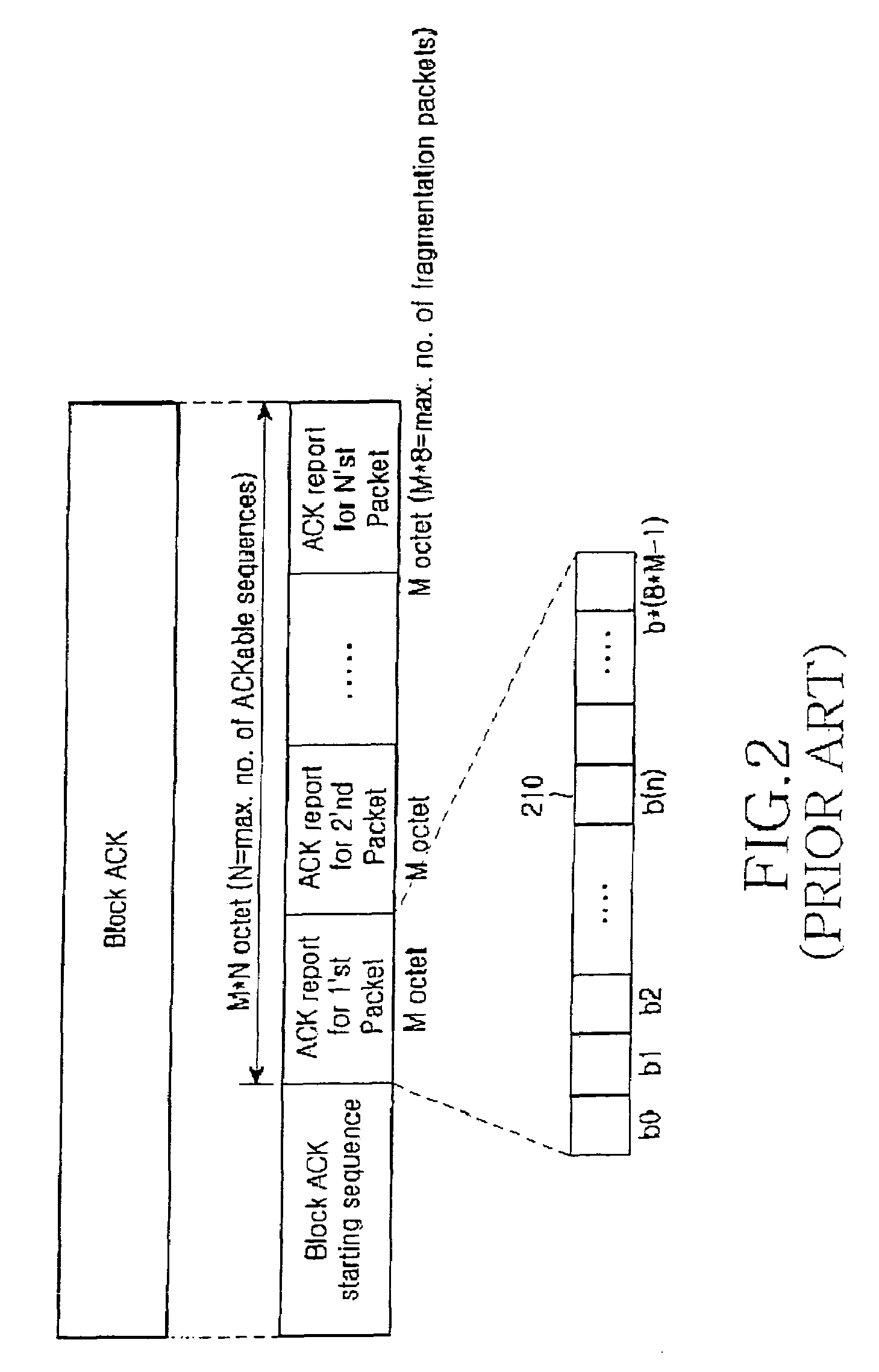 Method for reporting reception result of packets in mobile communication system