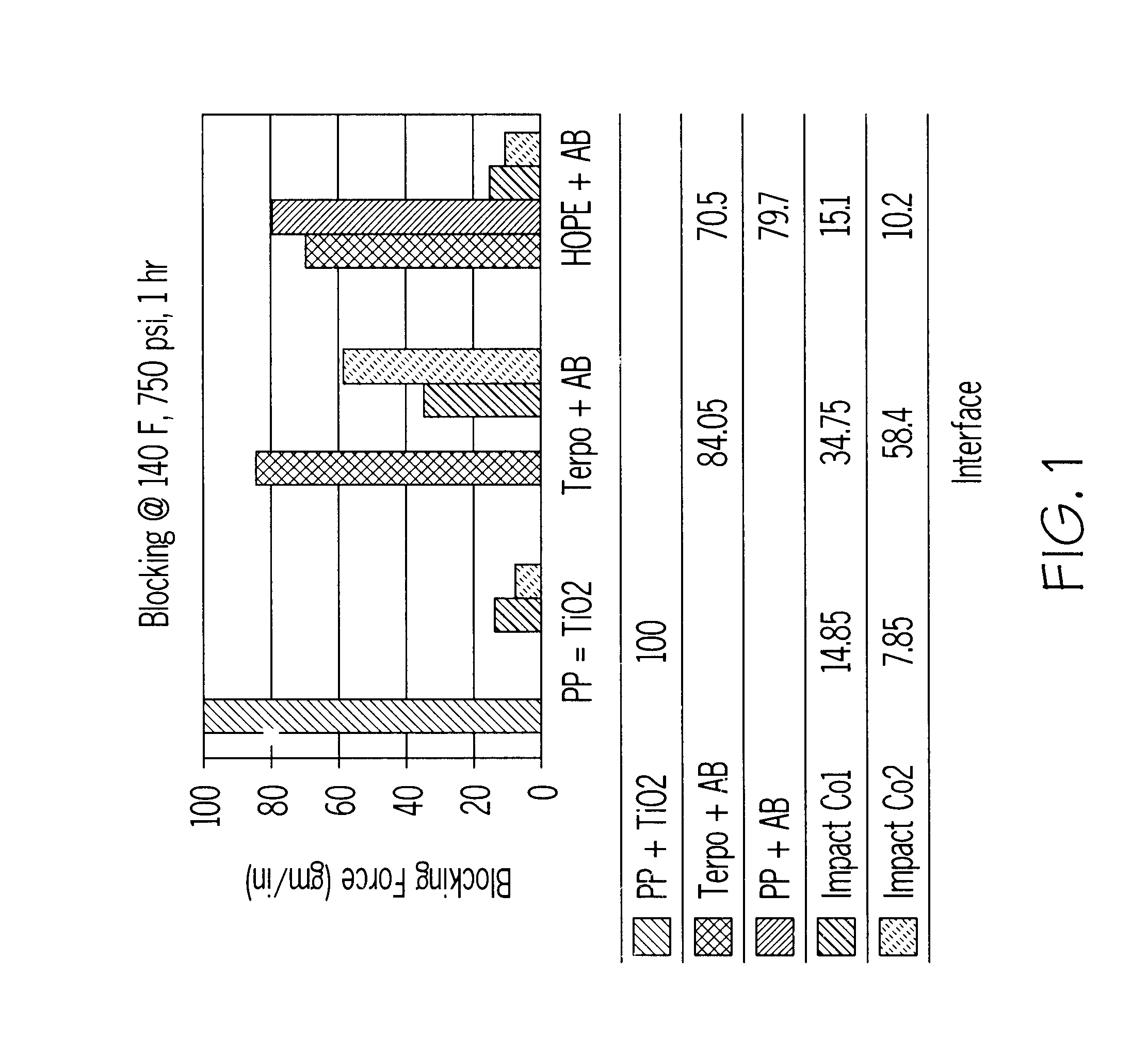 Films with improved blocking resistance and surface properties