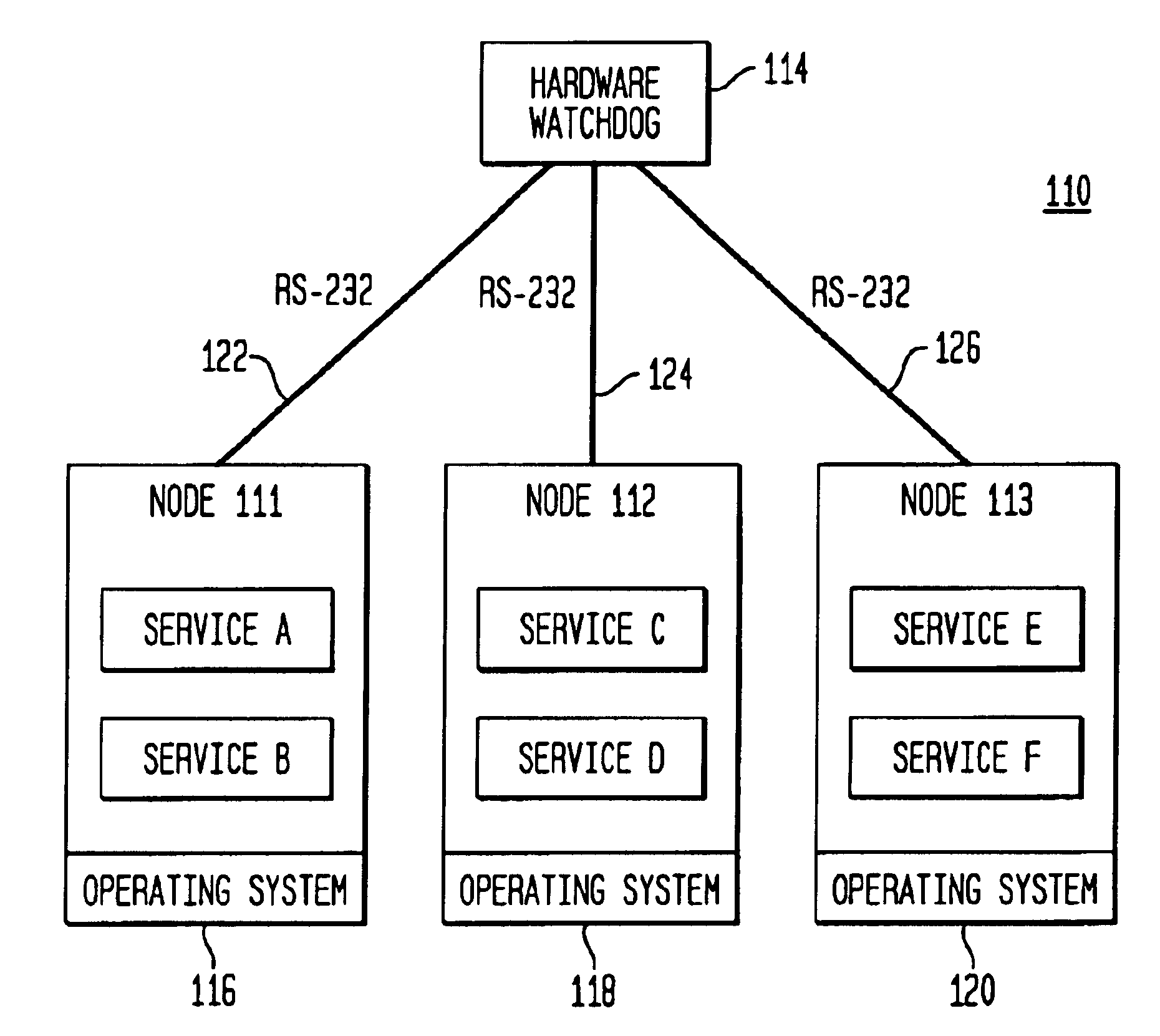 System and method for effecting recovery of a network