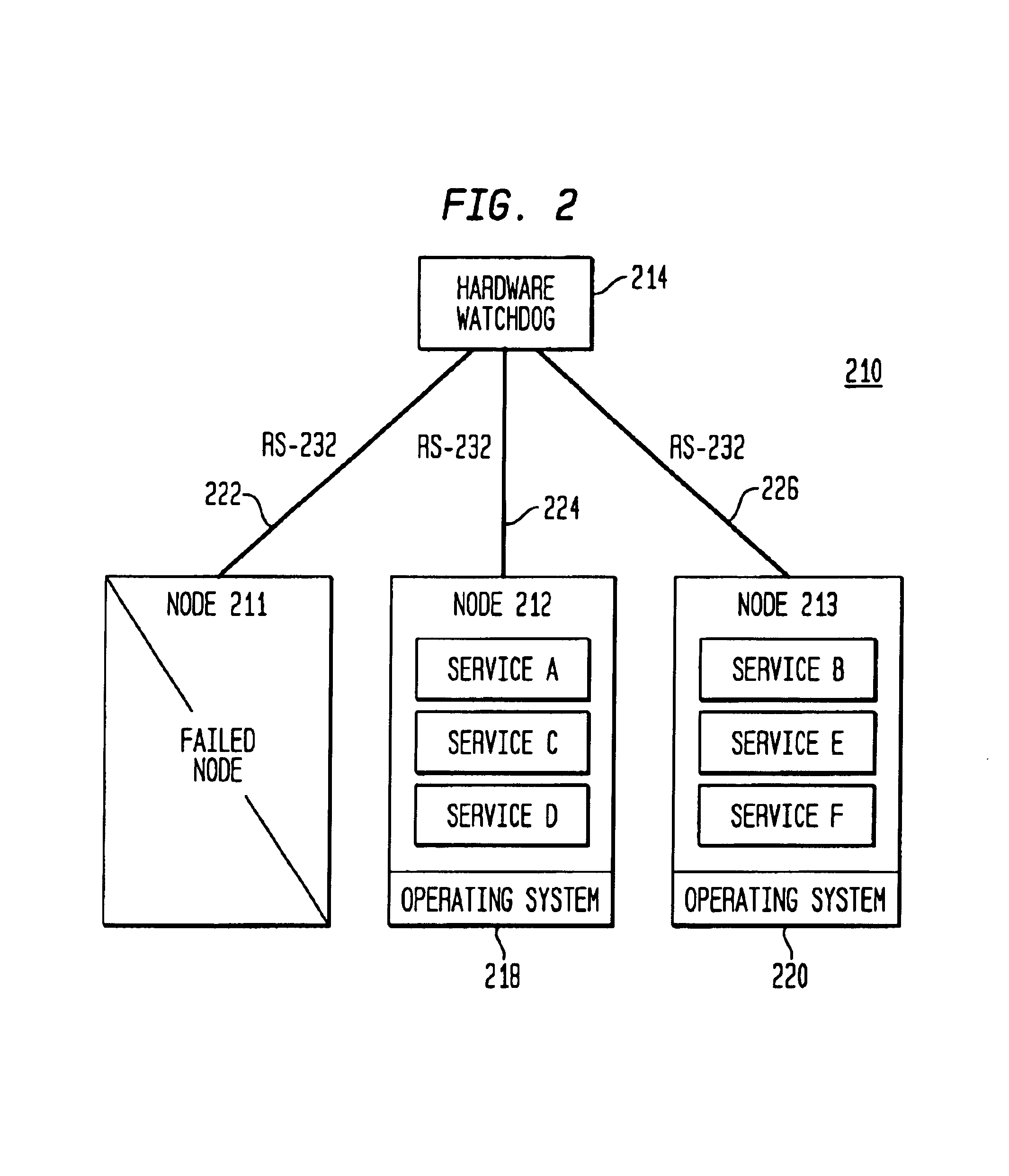 System and method for effecting recovery of a network