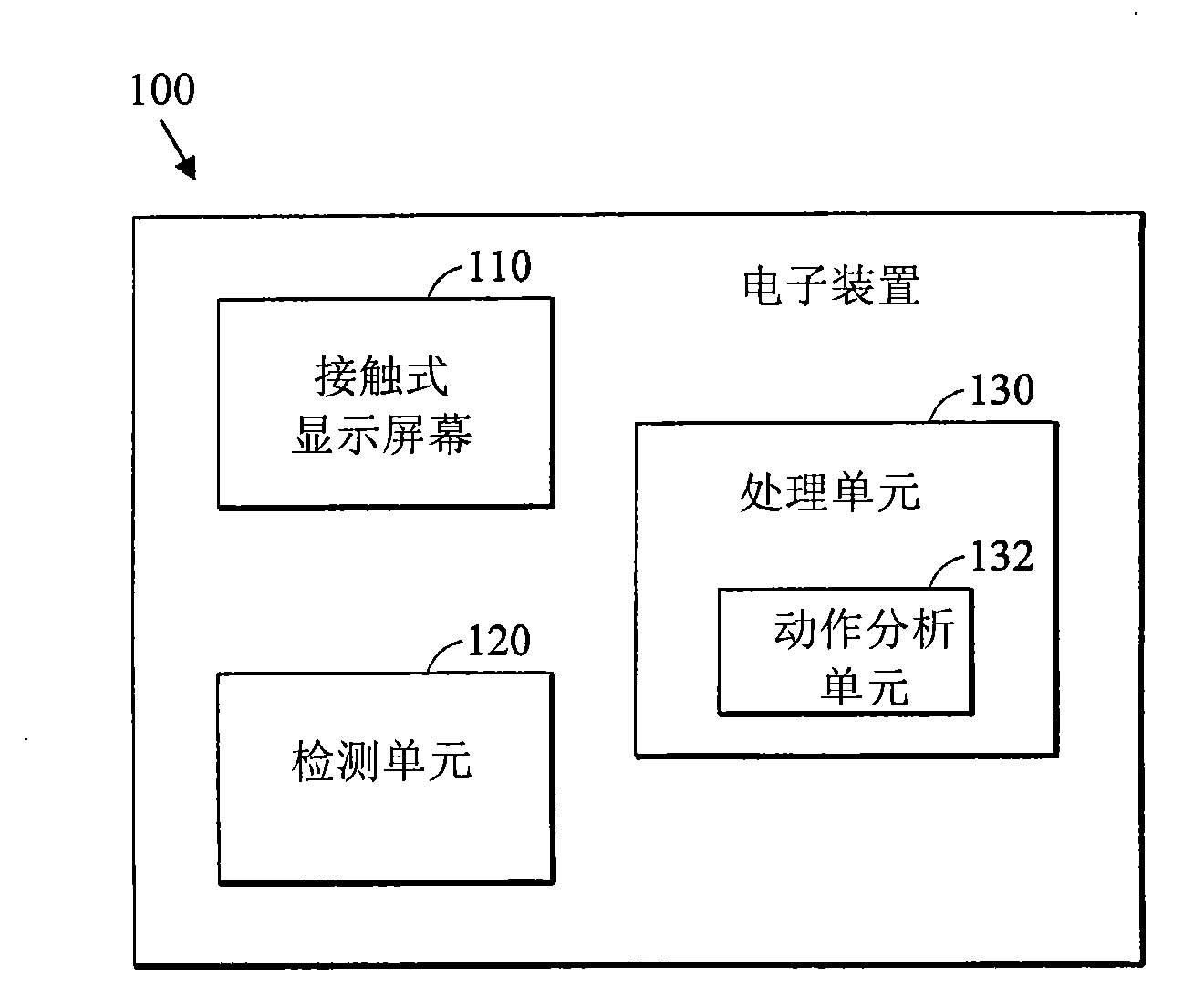 Electronic device and related control method
