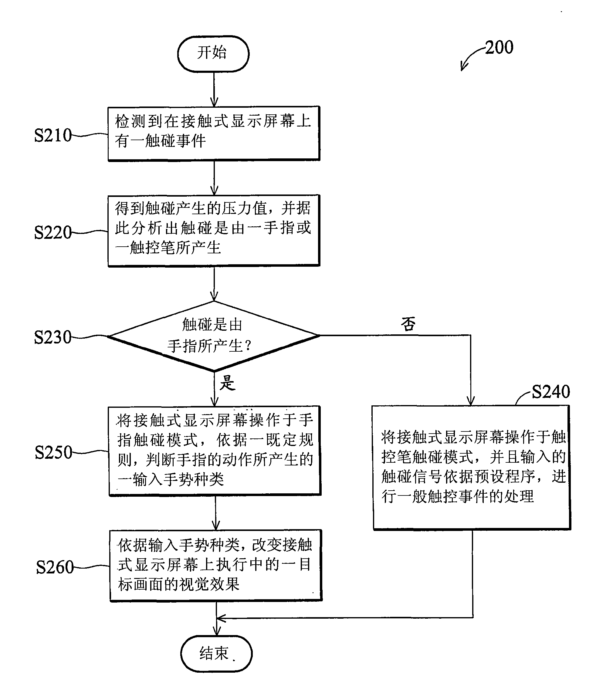 Electronic device and related control method