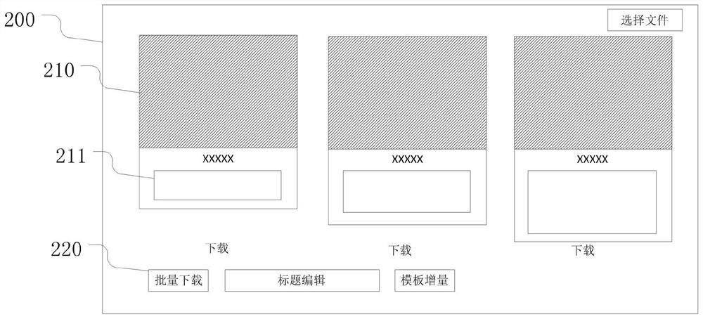 Method and device for batch synthesis of posters, electronic equipment and storage medium