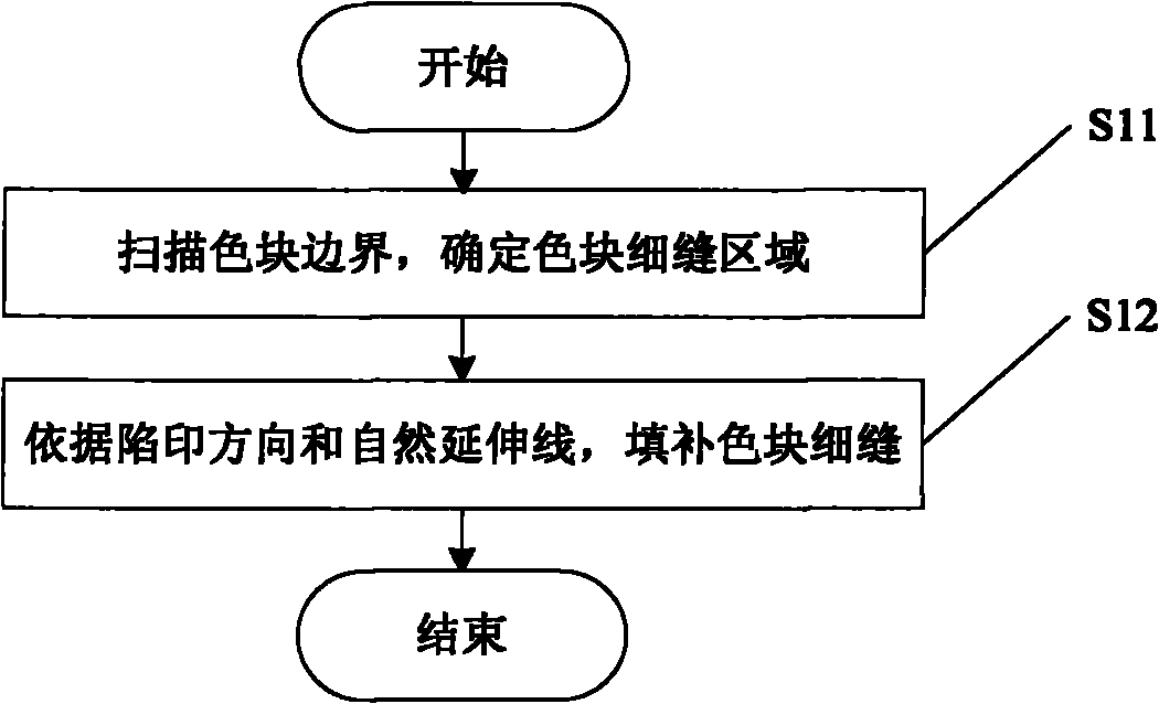 Denoising method of color block before trapping