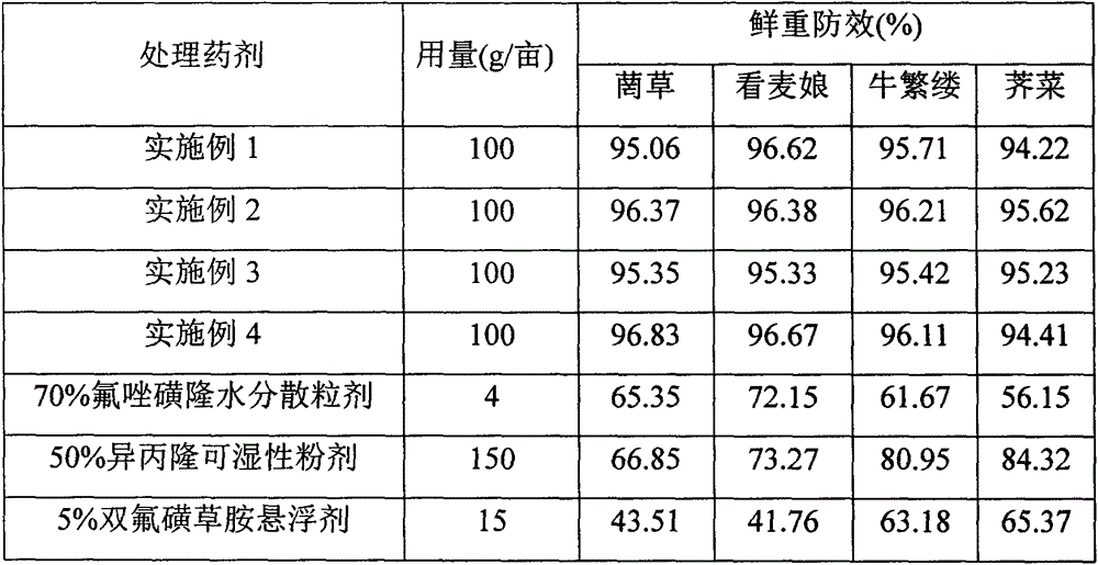 Pesticide composition containing flucarbazone, isoproturon and florasulam, and application thereof in control of wheat field weeds