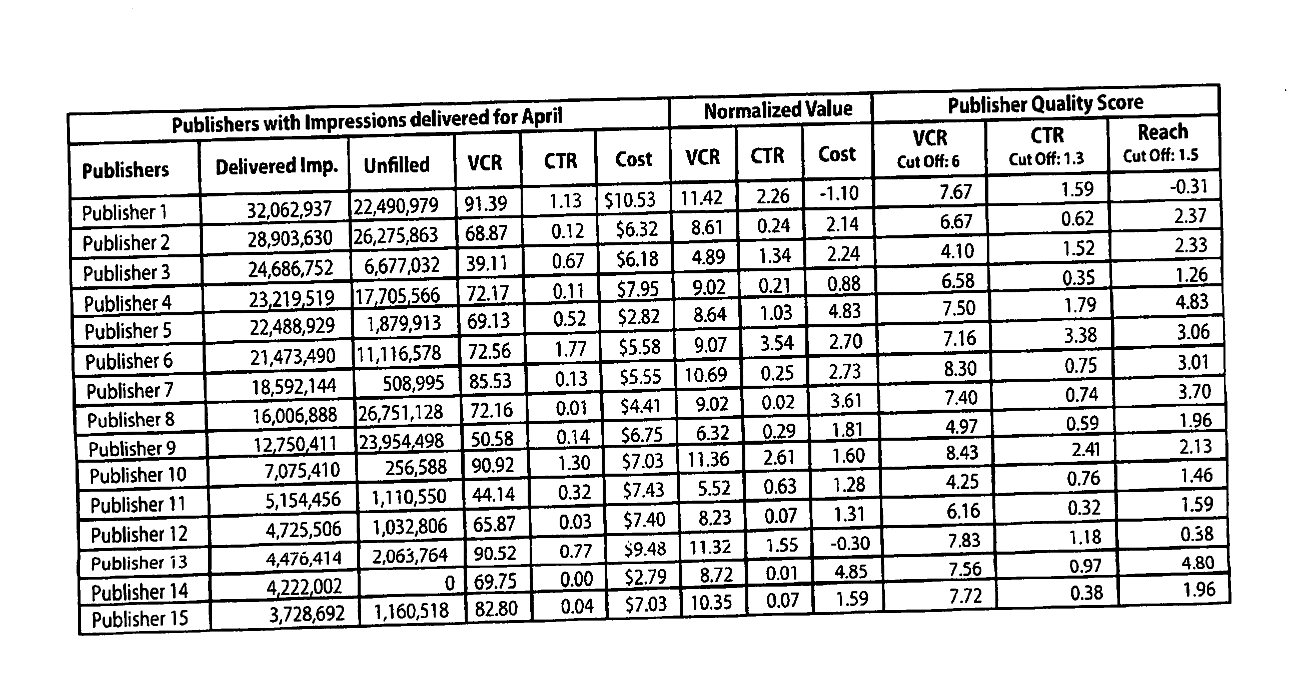 Quality Scoring System for Internet Advertising Loci