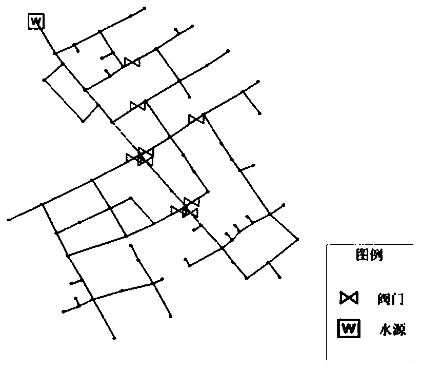 Water supply pipe network valve layout design and optimization method