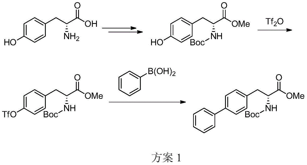 New process