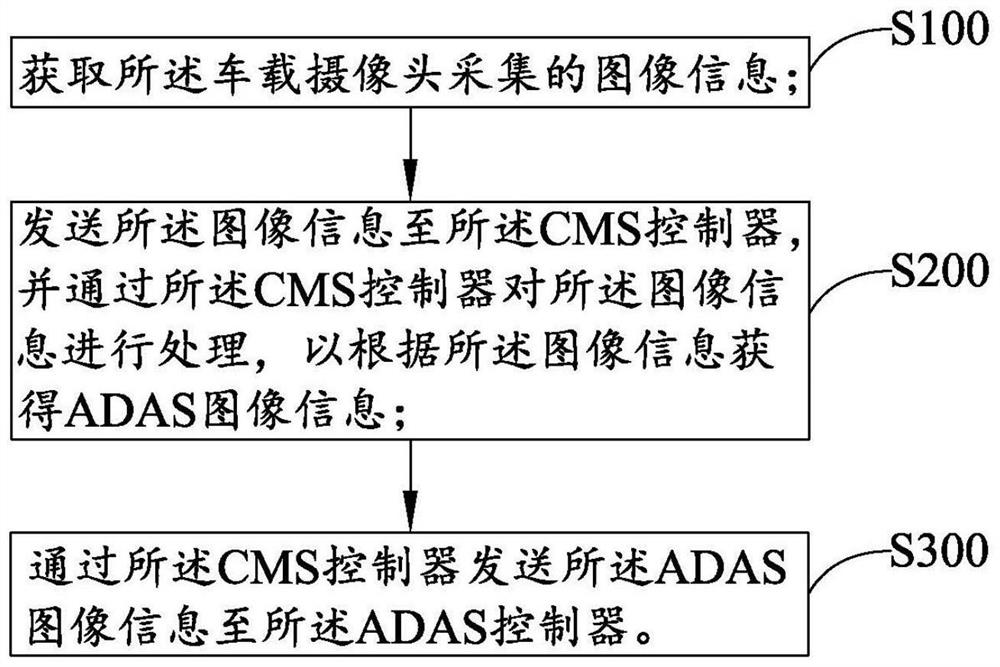 Image processing method and system and motor vehicle