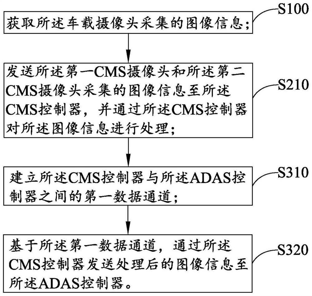 Image processing method and system and motor vehicle