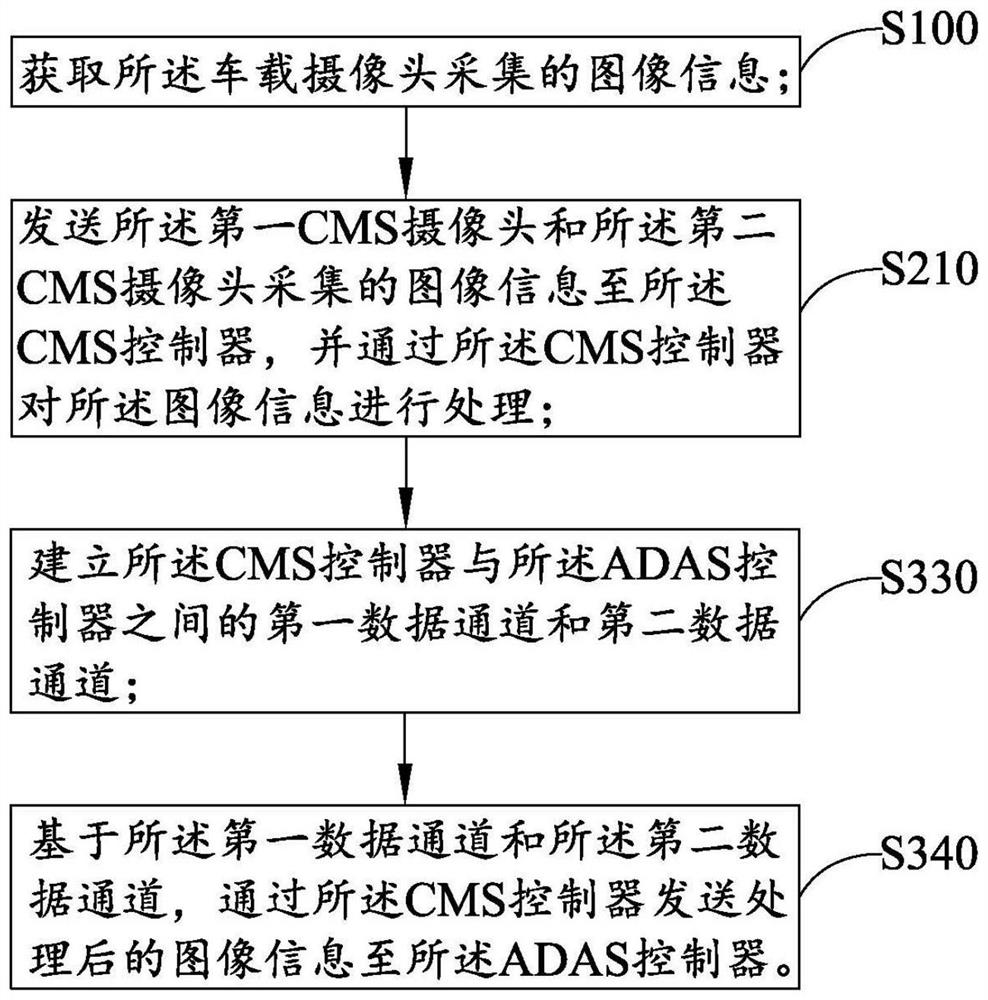 Image processing method and system and motor vehicle