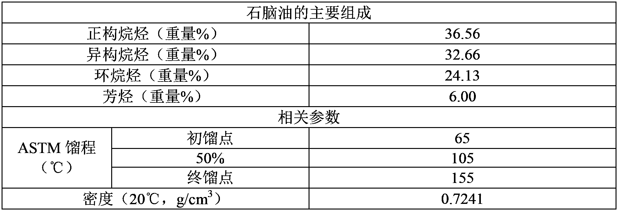 Method of preparing butadiene from gasoline