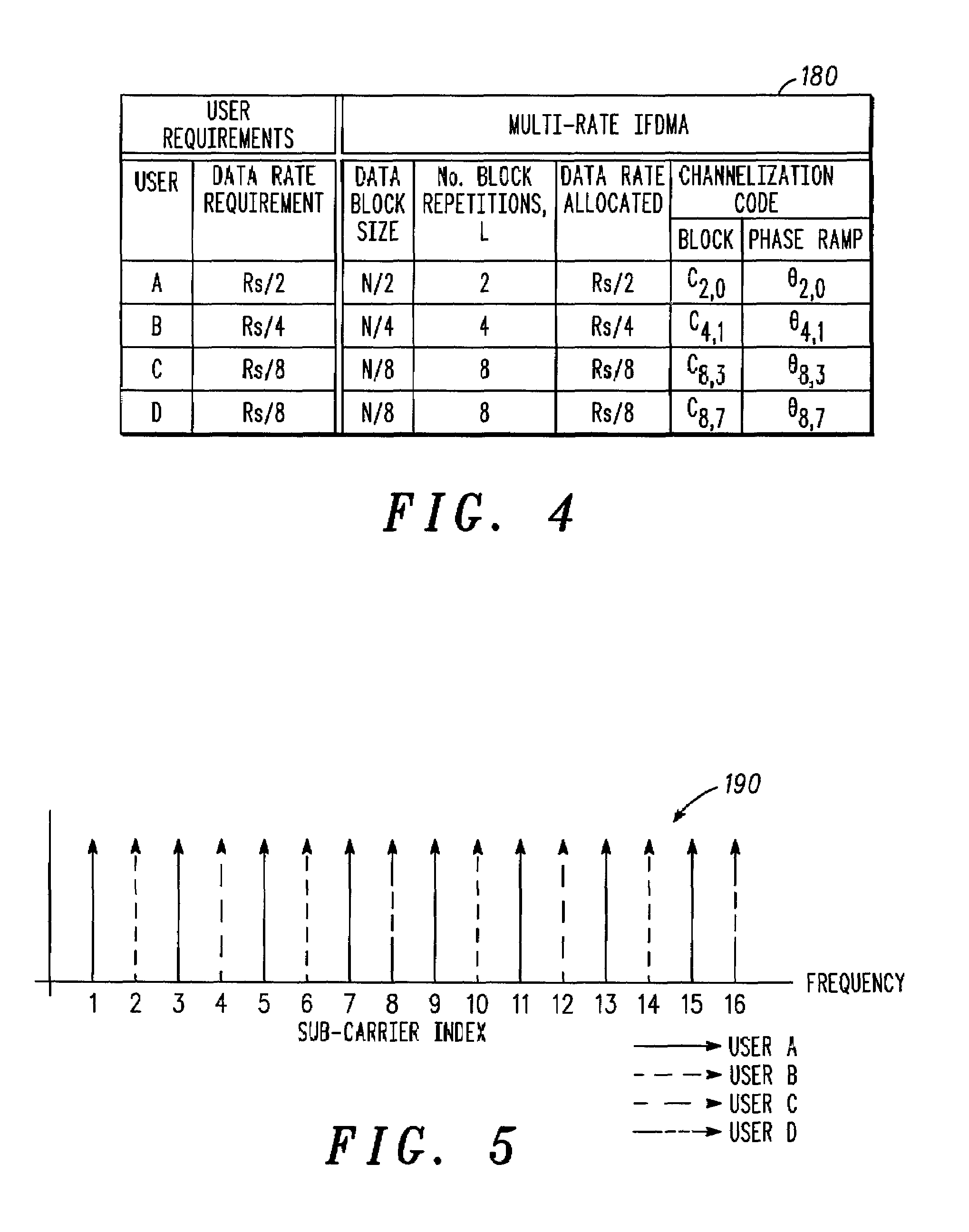 Method and system for multirate multiuser modulation