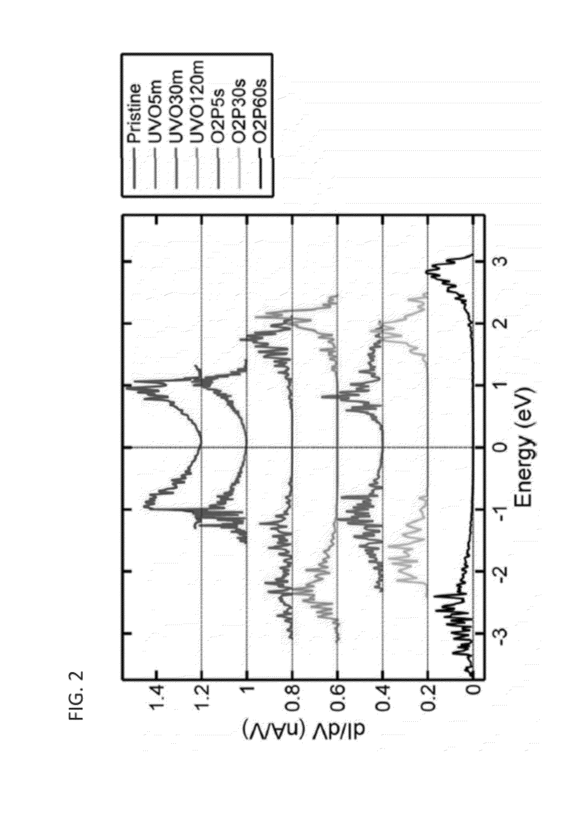 Method for producing graphene oxide with tunable gap